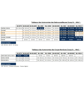 Coupe Bordure Husqvarna 525iLK