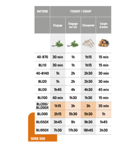 Tronçonneuse Husqvarna T535i XP